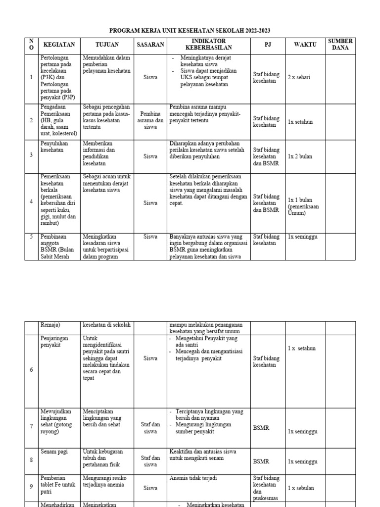 Program Kerja UKS 2022-2023 | PDF