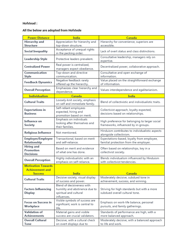 Debate Prep | PDF | Communication | Risk