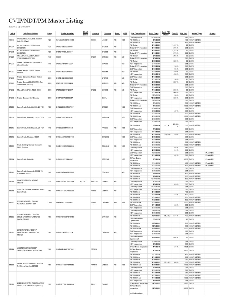 March 2024 10 download free pdf wheeled vehicles motor vehicle