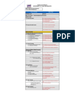 Department of Trade and Industry: Program Activities Indicators