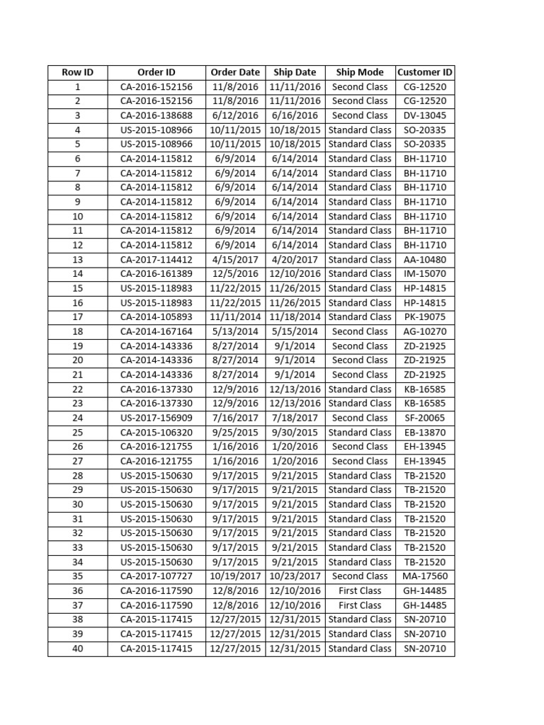 Order Data Analysis and Summary | PDF | Computing | Computer Data