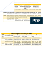 Rubrica para Evaluar El Resumen de La Obra Literaria