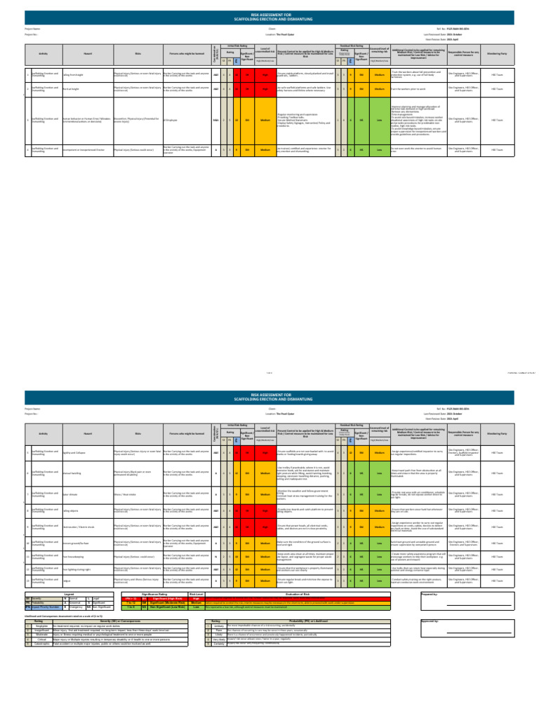 Scaffolding Erection and Dismantling Risks | PDF | Risk | Air Pollution