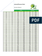 OZ-600a (R600a) Temperature/Pressure Chart