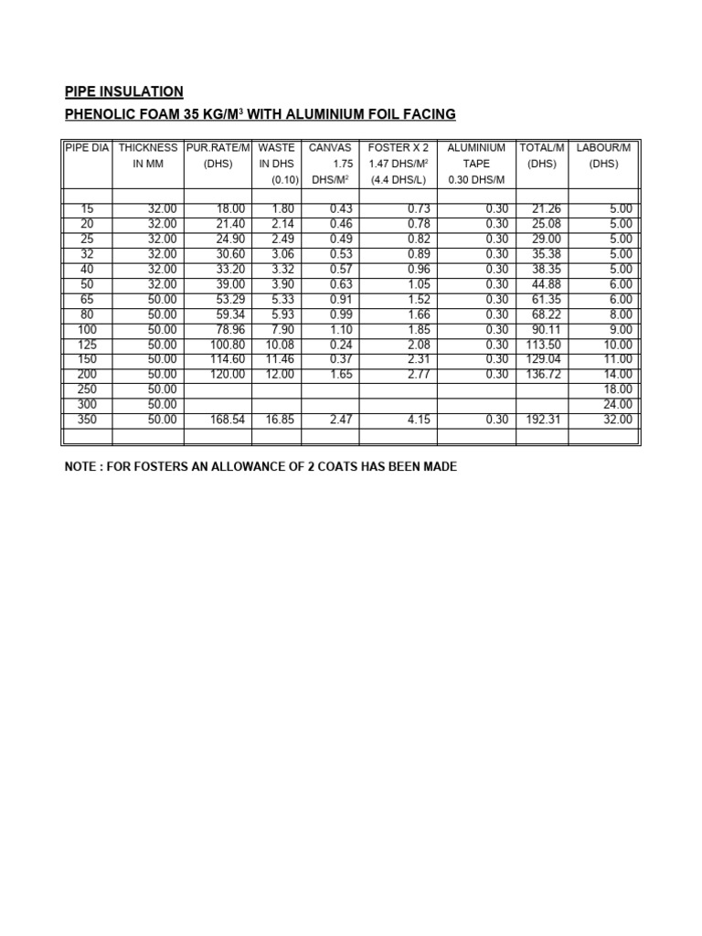 insulation-rates-pdf-amorphous-solid-building-engineering