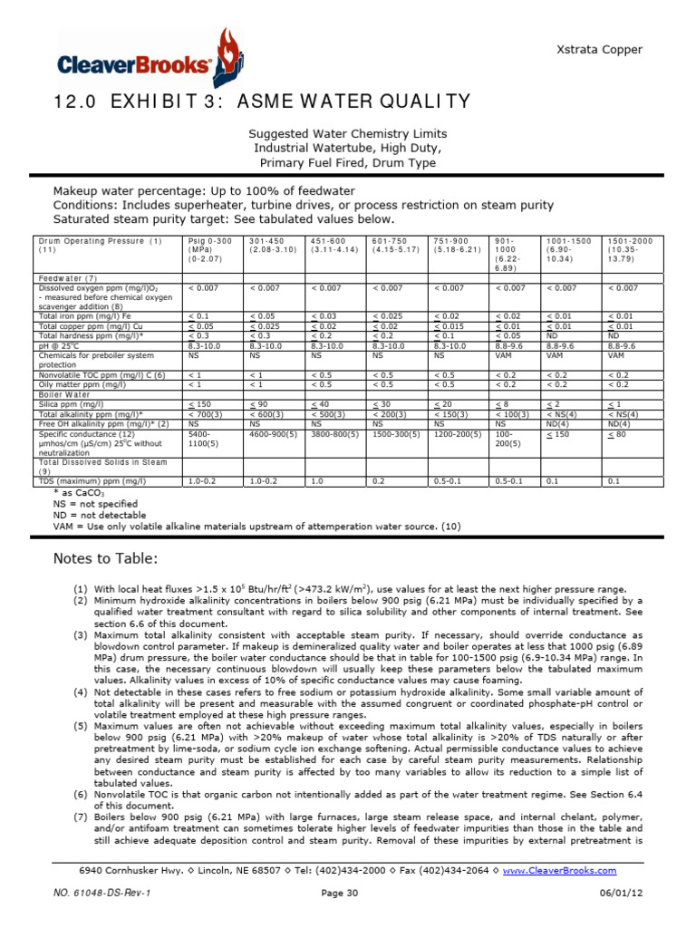 ASME Water Quality Guidelines for Boilers | PDF | Boiler | Chemistry