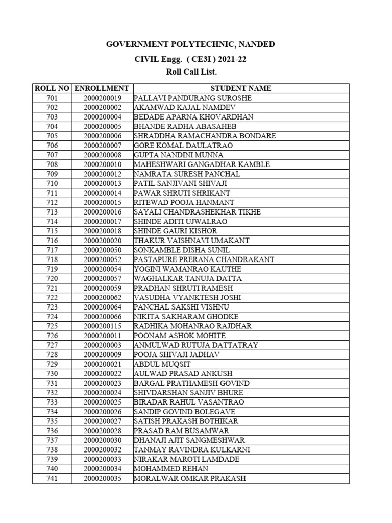 Roll Call for Government Polytechnic Nanded | PDF
