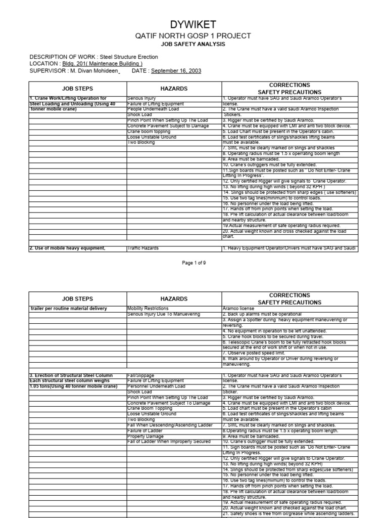 JOB SAFETY ANALYSIS Steel Erection | PDF | Crane (Machine) | Scaffolding