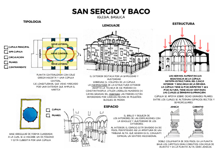 Arquitectura de la Iglesia San Sergio y Baco | PDF | Hazme | Elementos ...