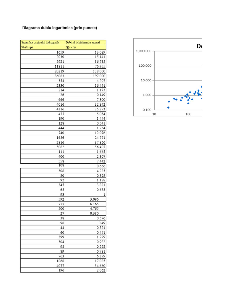 7 diagrama log log 2 pdf