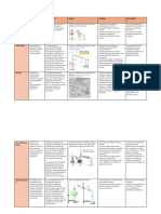 Tipos de Destilaciones