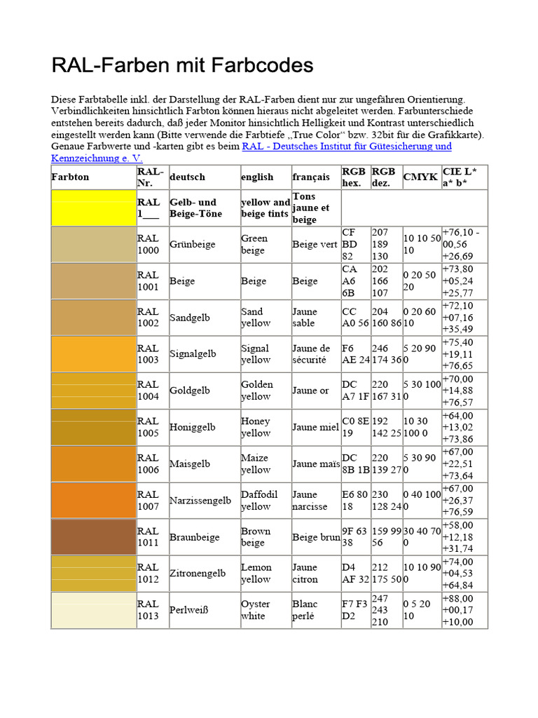 RAL-Farben Mit RGB-, CMYK - Und CIE-Codes | PDF