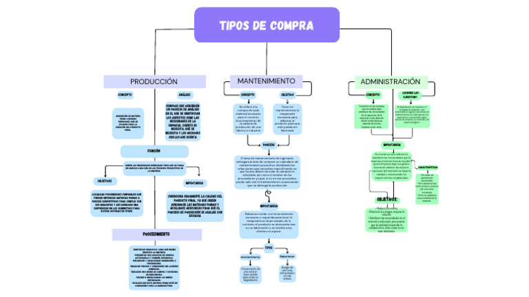 Optimización de Compras Industriales | PDF | Calidad (comercial) | Business