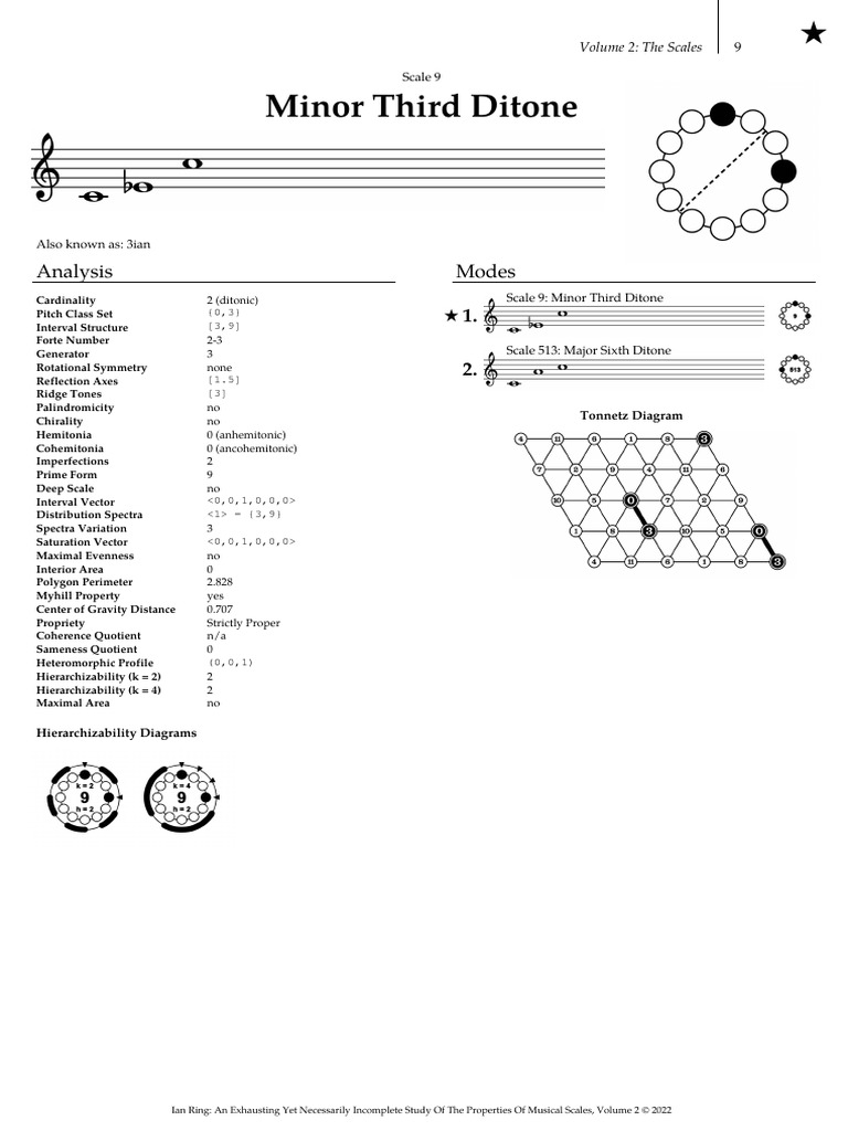 Minor Third Ditone: Analysis Modes | PDF | Scale (Music) | Music Theory