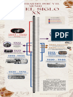 Linea Del Tiempo Años 20