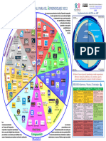 RUEDA DUA 2022 Versión Definitiva