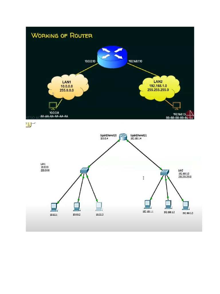 Router configuration pdf