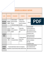 DE LA SUSPENSIÓN DE LOS DERECHOS Y LIBERTADES