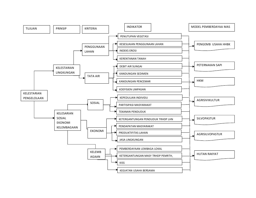 Data Processing and Analysis Guide | PDF