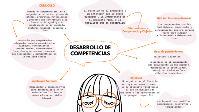 Mapa Mental Competencias | PDF | Plan de estudios | Cognición