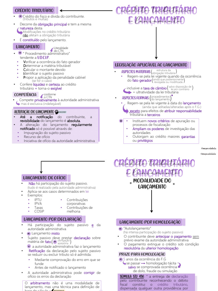 Modalidades de Lançamento Tributário | PDF | Taxa de crédito | Impostos