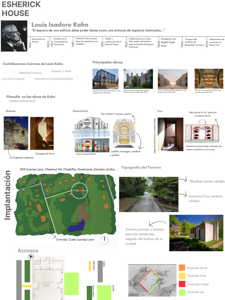 Louis Isadore Kahn: 