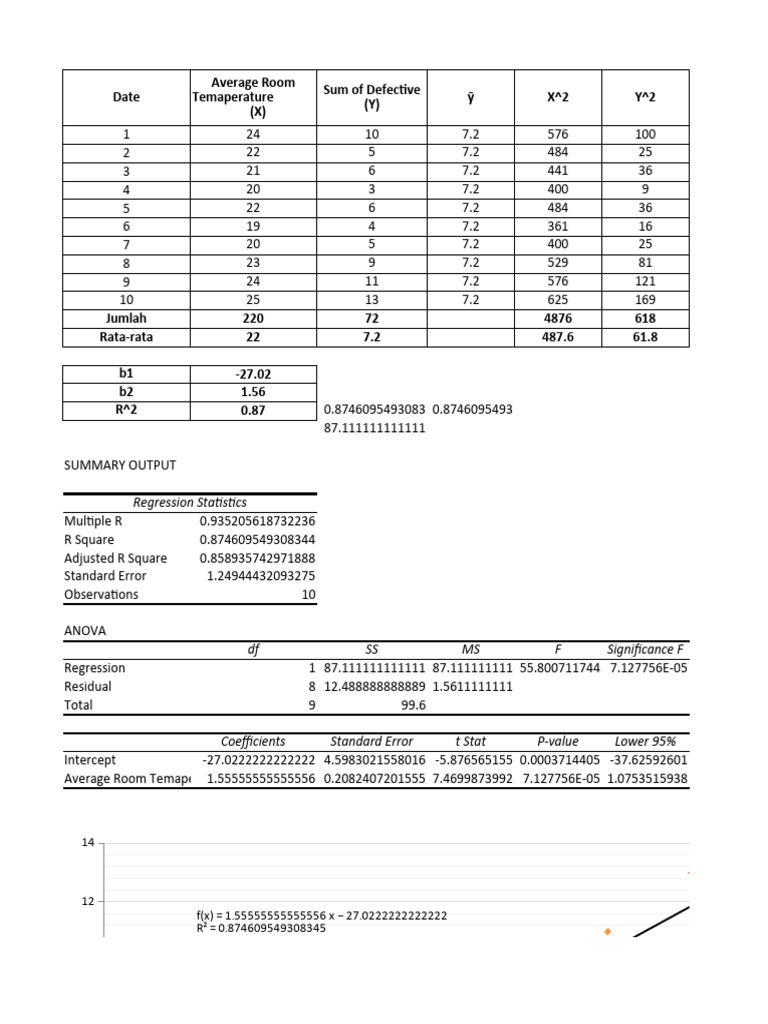 Regression Analysis of Room Temperature | PDF | Errors And Residuals ...