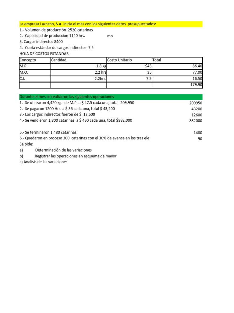 Costos Estandar Ejercicio Hecho En Clase Pdf