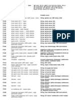 PEUGEOT Engine Management Codes