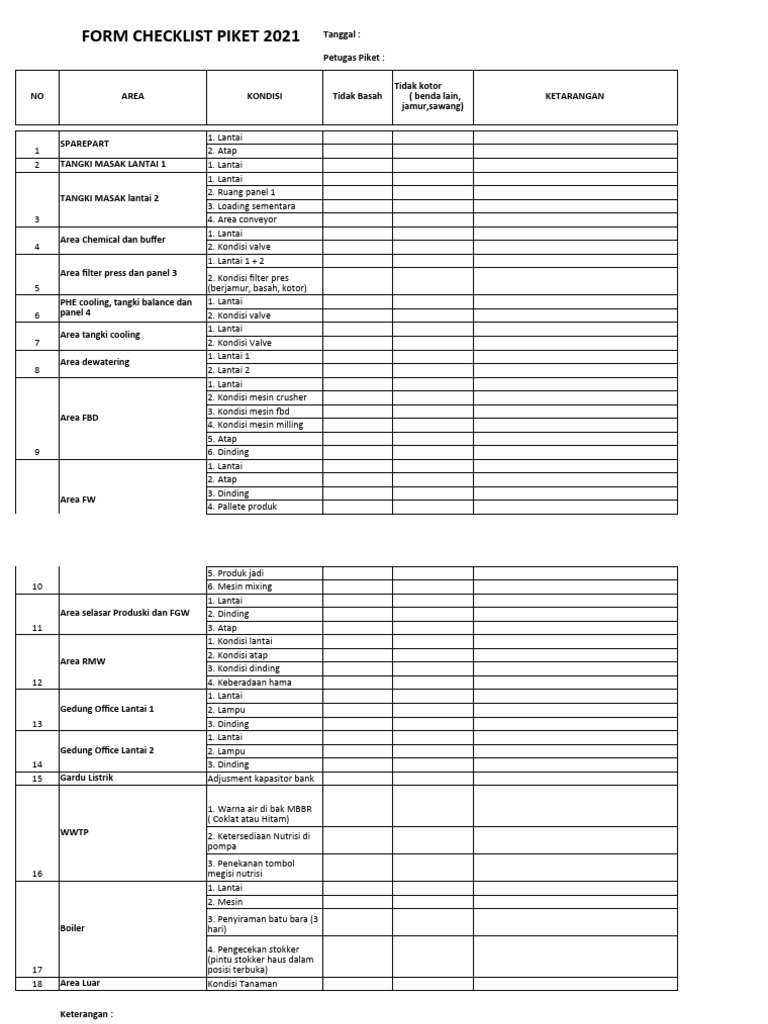 Checklist Piket Area Produksi 2021 | PDF