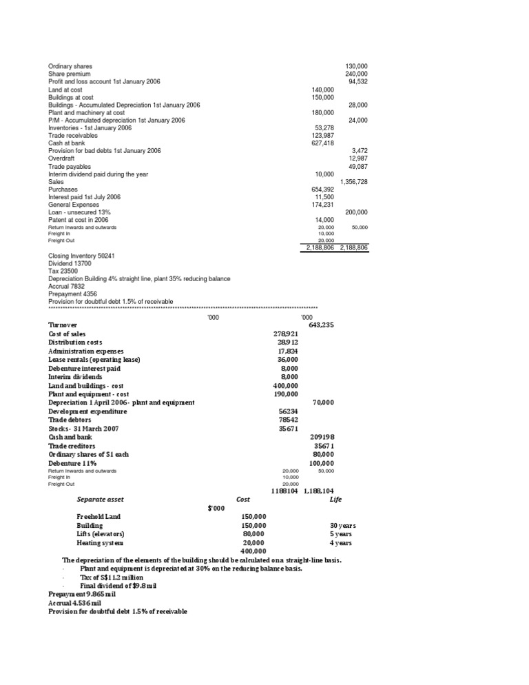 Return Inwards and Outwards 20,000 50,000 Freight in 10,000 Freight Out ...
