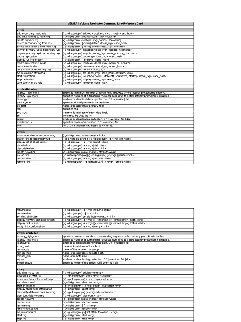Volume Replicator Quick Reference | PDF | Internet Protocols ...