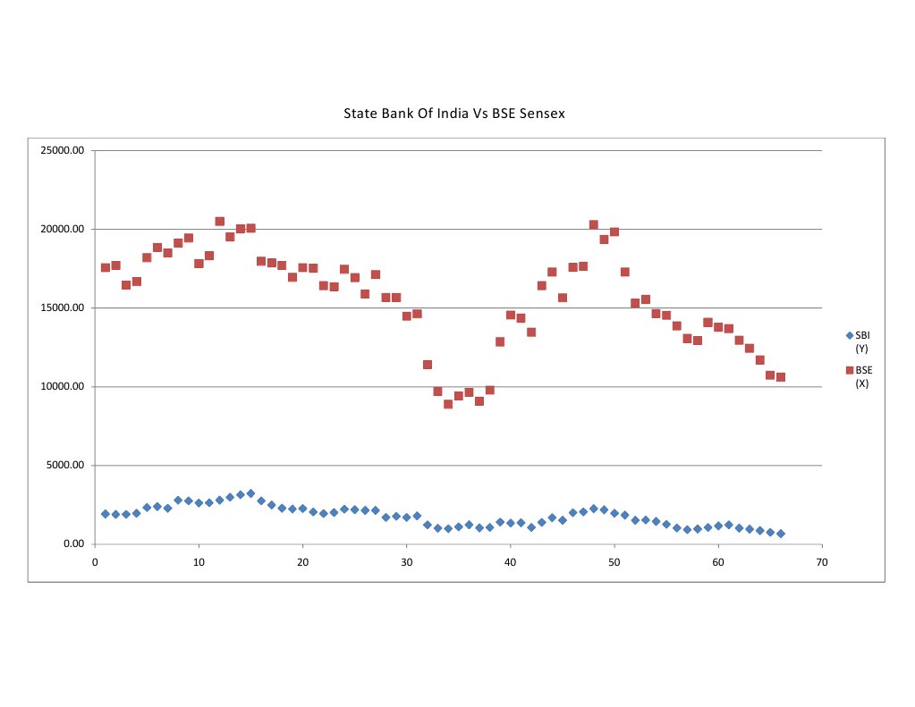 Charts For Project | PDF