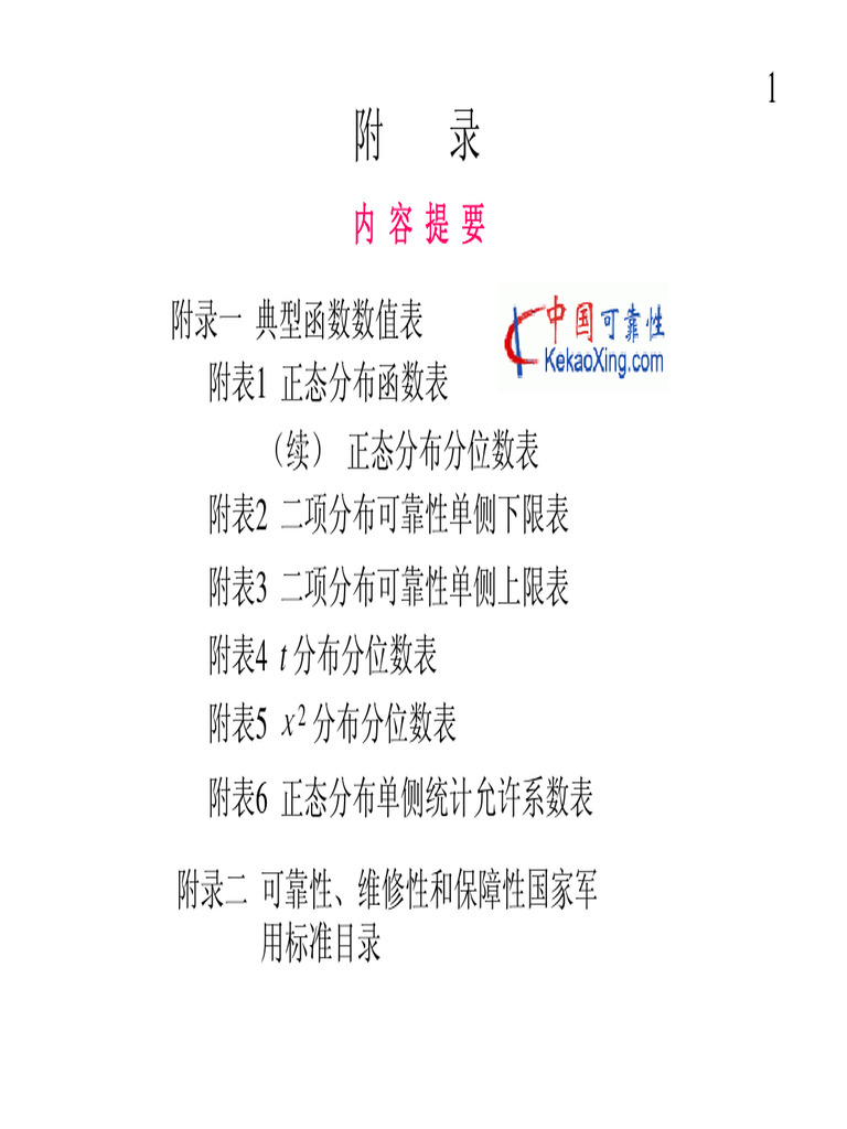 24可靠性附表 | PDF