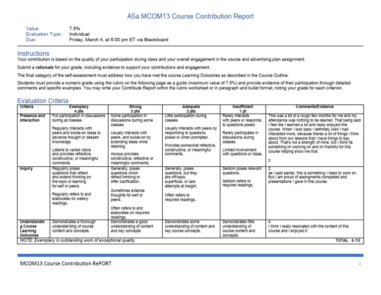 MCOM13 Course Contribution Report | PDF | Rubric (Academic) | Behavior ...