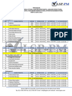 Rundown Ujikom 15 Juli 2023