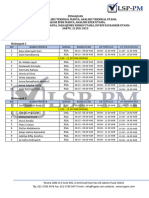 Rundown Ujikom 22 Juli 2023