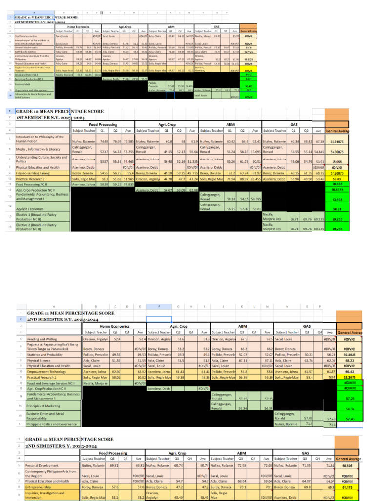 MPD SHS Data | PDF