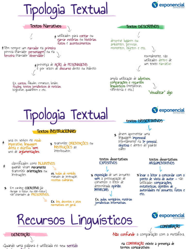 Tipos de Textos e Recursos Linguísticos | PDF | Linguística