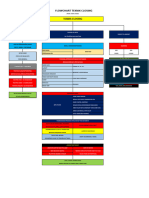 Flowchart Teknik Closing 2021