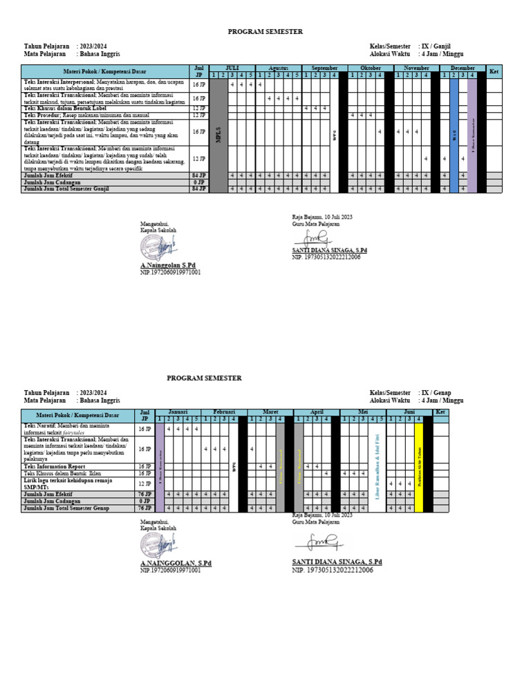 Rencana Program Semester Bahasa Inggris IX | PDF