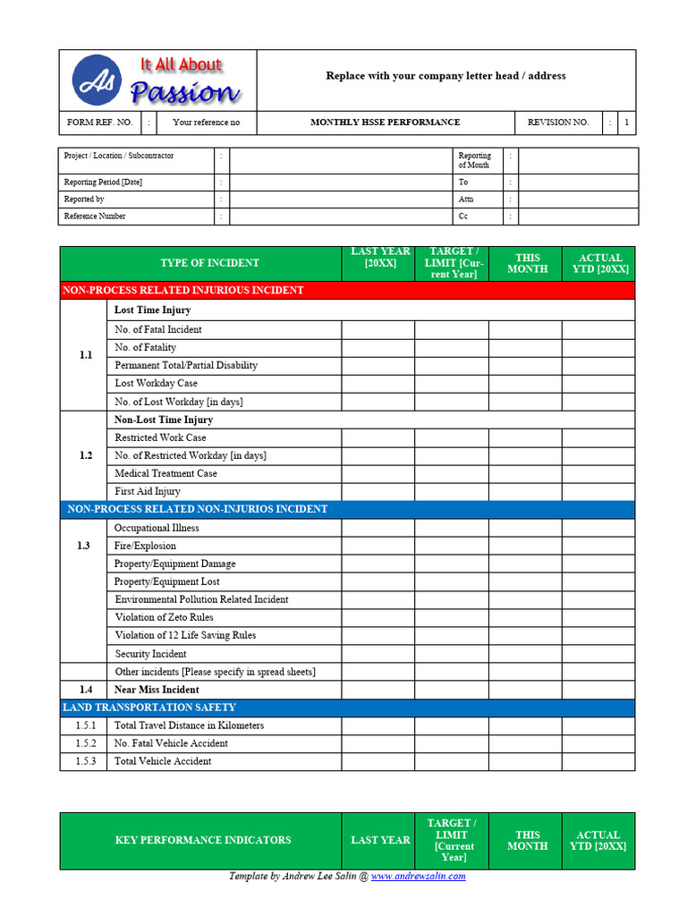 Monthly HSSE Performance Report | PDF | Traffic Collision ...