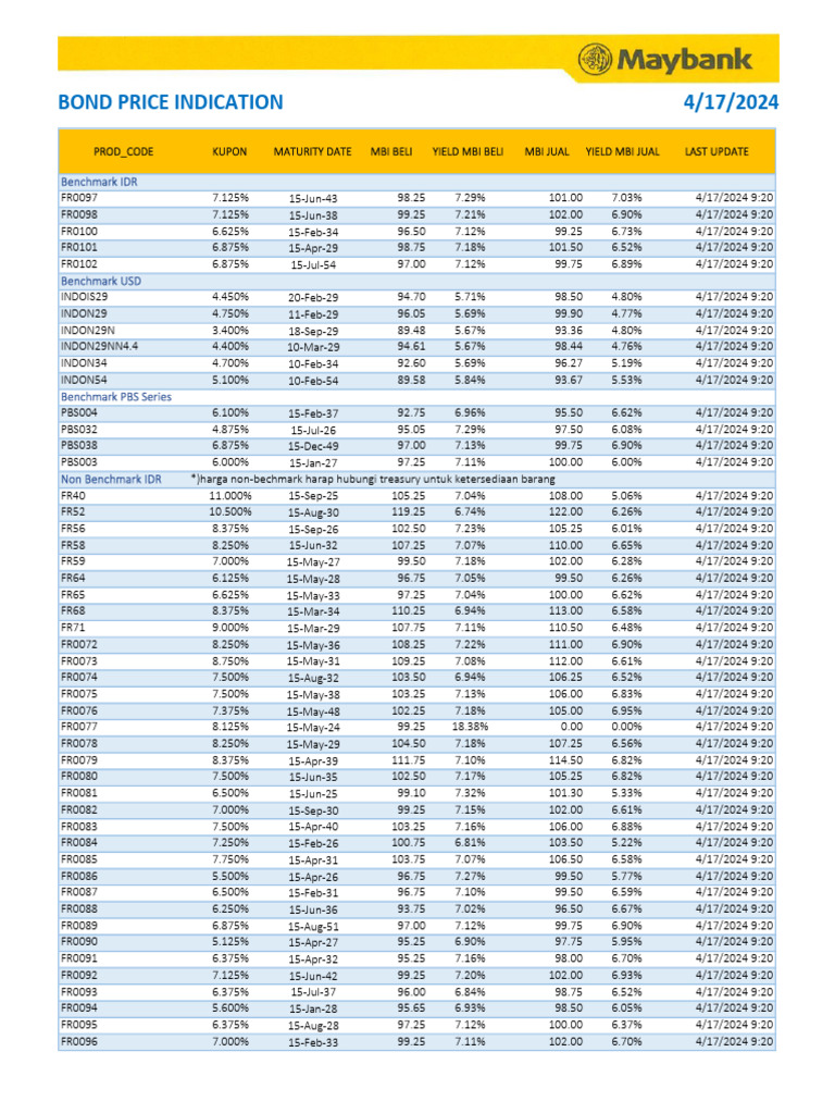 Tabel Indikasi Harga Obligasi As Of 17 Apr 2024 Pdf Bonds Finance