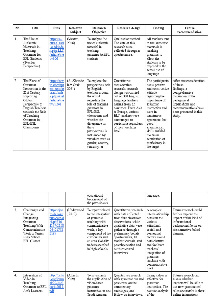 EFL Grammar Teaching Insights | PDF | English As A Second Or Foreign ...