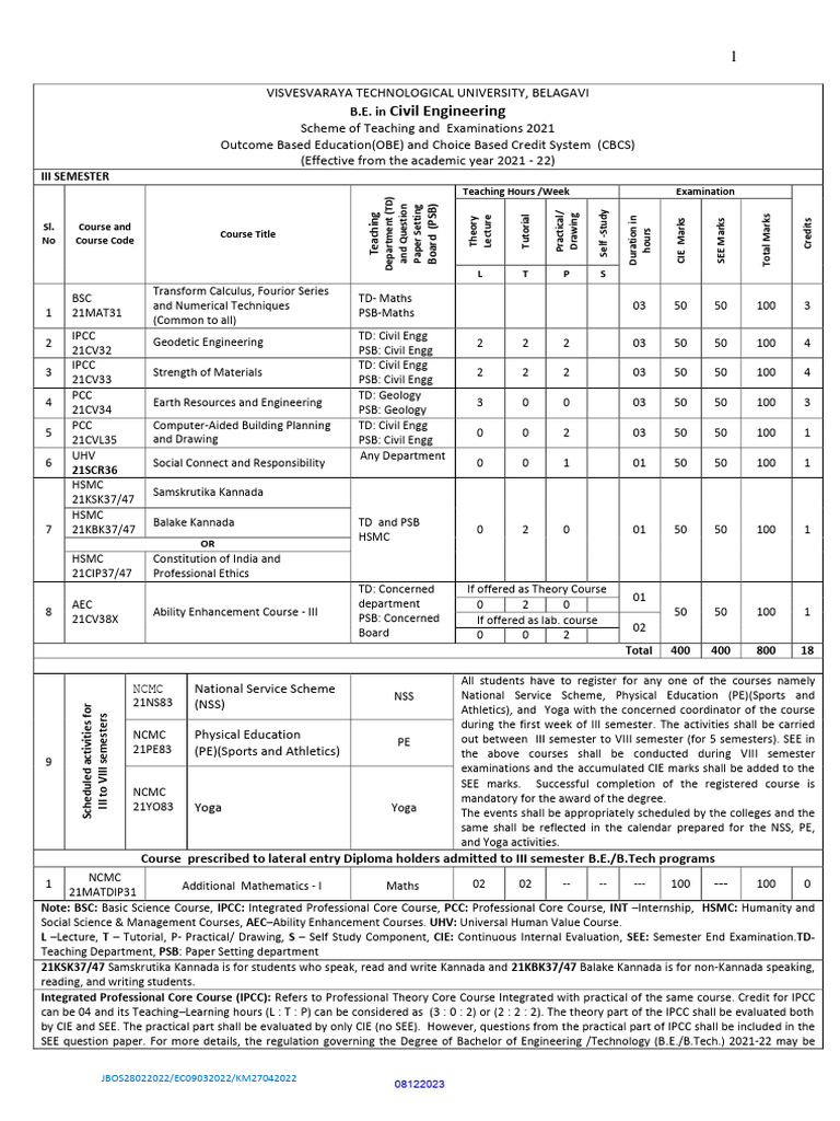VTU CIVIL ENGINEERING SYLLABUS 2021 PDF visual data 6