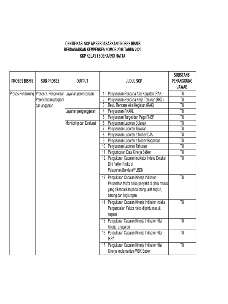 Proses Bisnis dan SOP Kesehatan | PDF