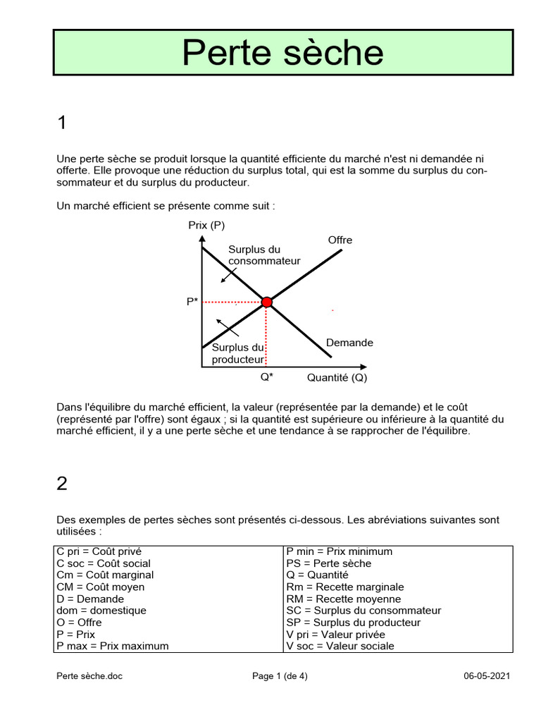Comprendre la perte sèche en économie | PDF | Offre et demande | Monopole