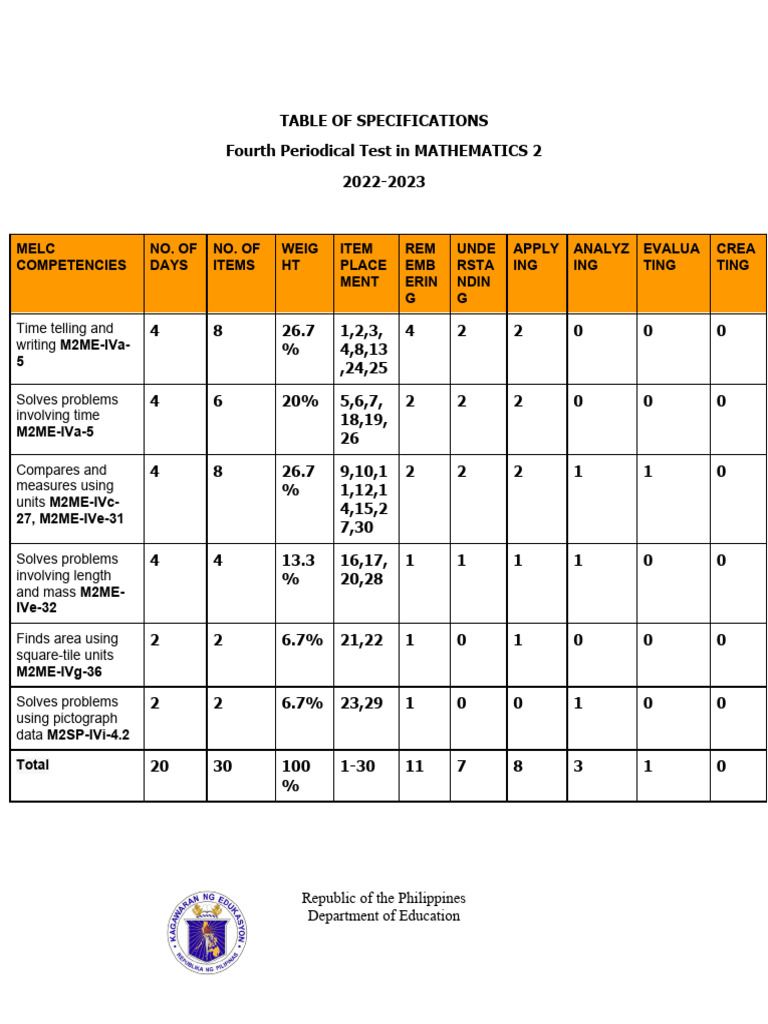 4th Quarter Periodical Test MATH PDF