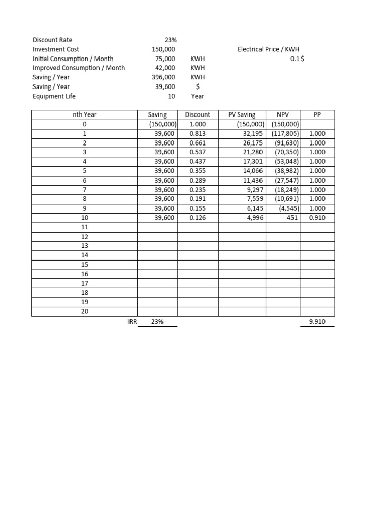 Investment Analysis for Energy Savings | PDF | Net Present Value ...