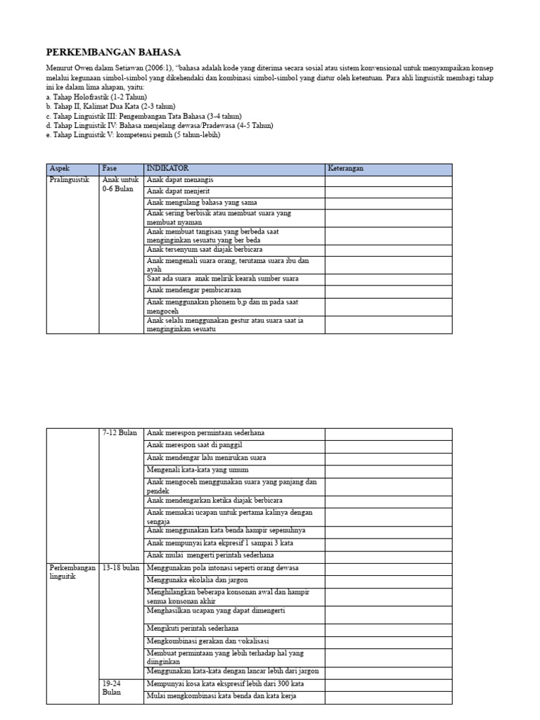 Tahapan Perkembangan Bahasa Anak Pdf